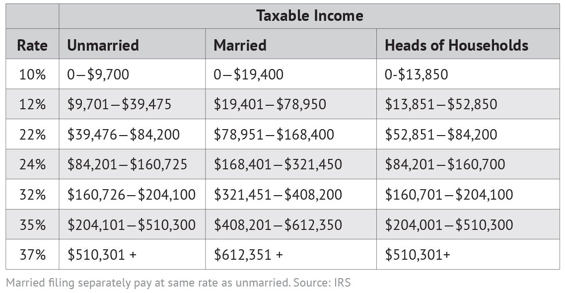 bestof-you-federal-tax-withholding-2022-in-the-world-the-ultimate-guide