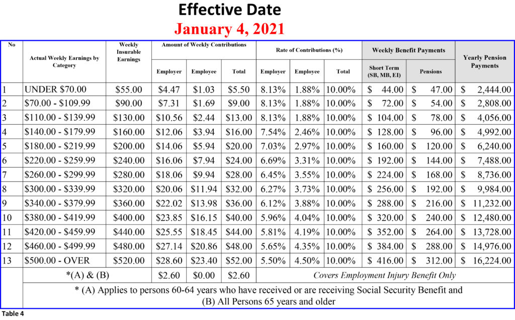 Social Security Withholding Calculator 2021 Tax Withholding Estimator