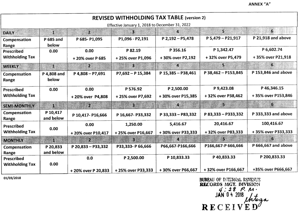 Withholding Taxes Calculator