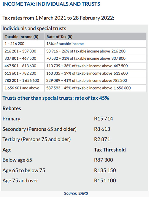 Budget 2021 Your Tax Tables And Tax Calculator HP Audit