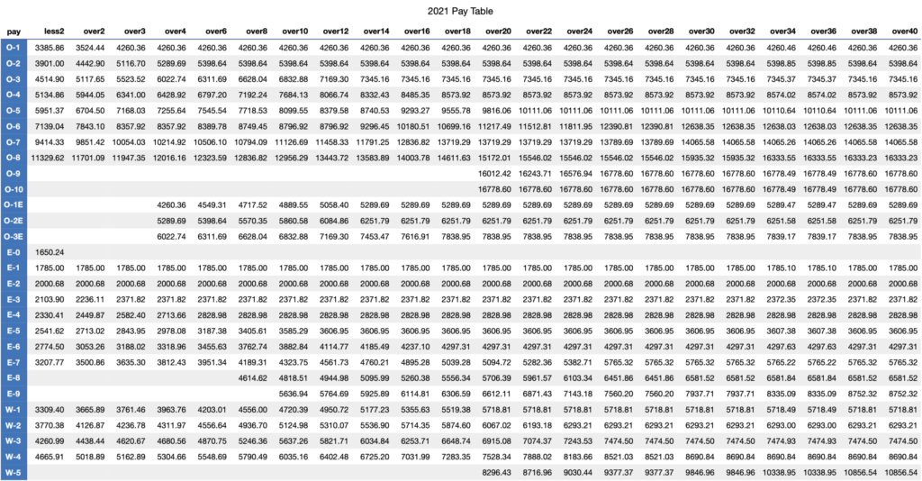 Opm Pay Scale 2024 With Locality Pay Chart Alaine Mufinella