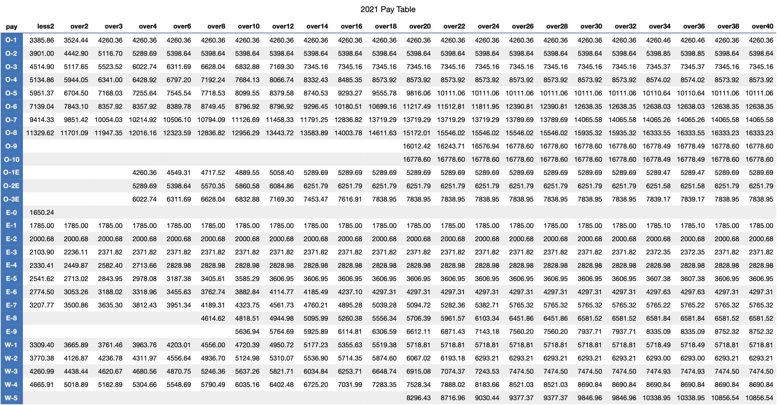 Pay Calculator 2021