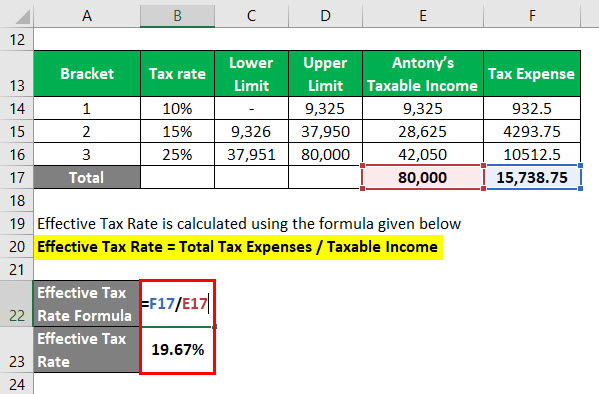 Effective Tax Rate Calculator