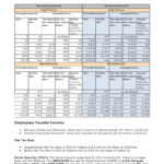 Federal Tax Withholding Tables Biweekly Review Home Decor