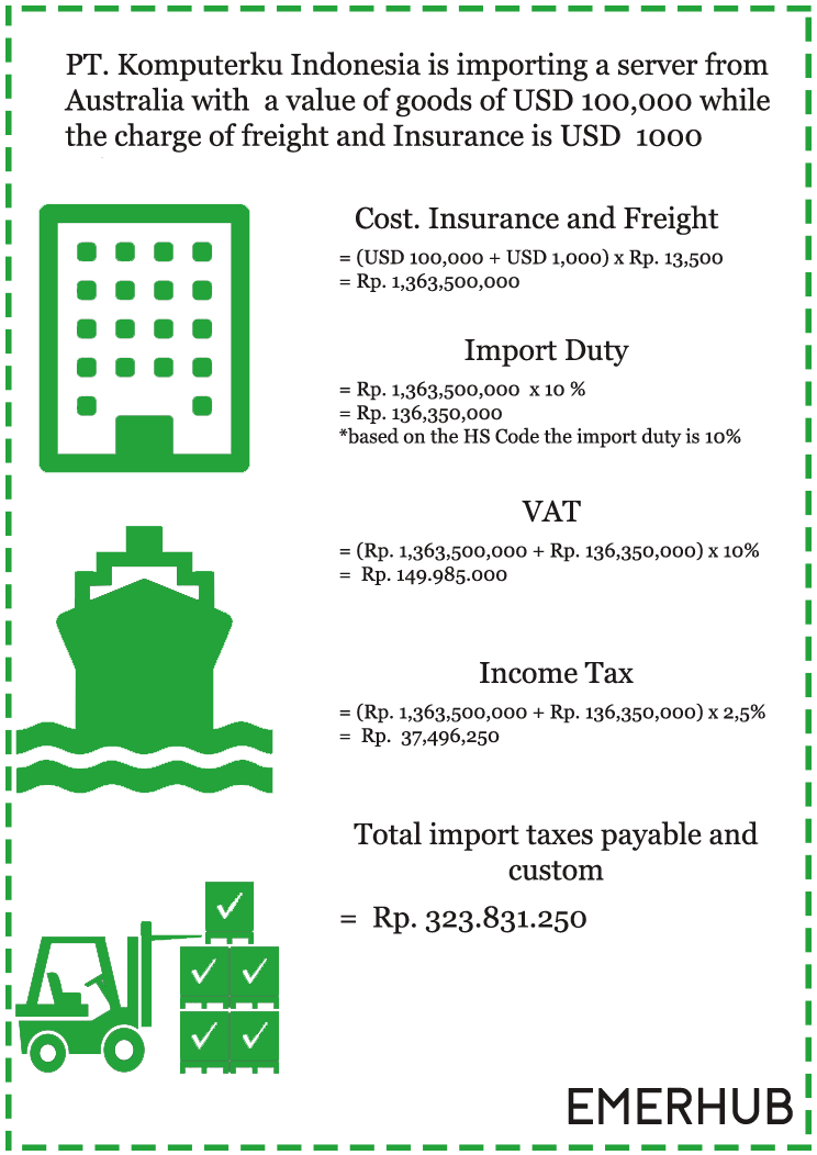 Import Tax Calculator