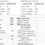 How To Calculate Income Tax 2020 2021 Income Tax