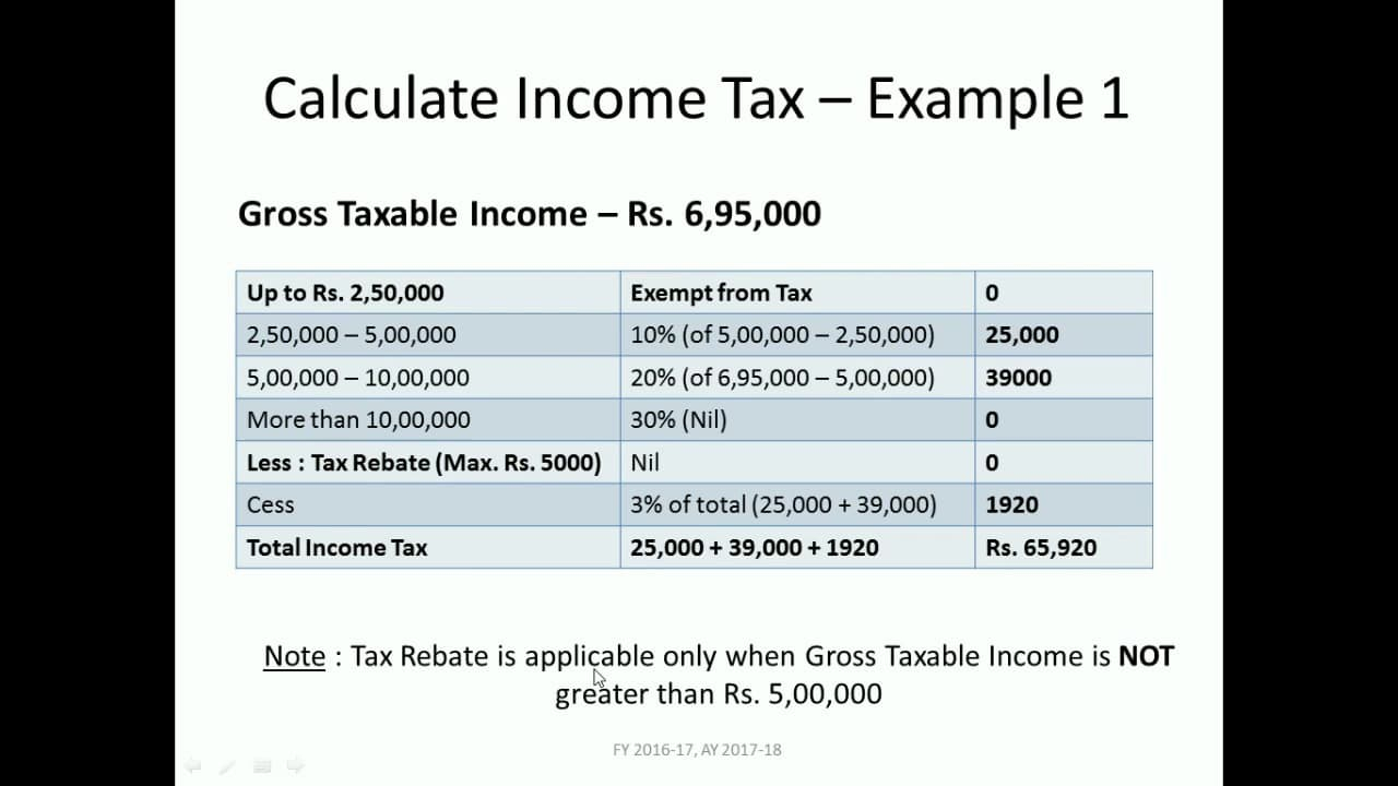Calculate Your Tax