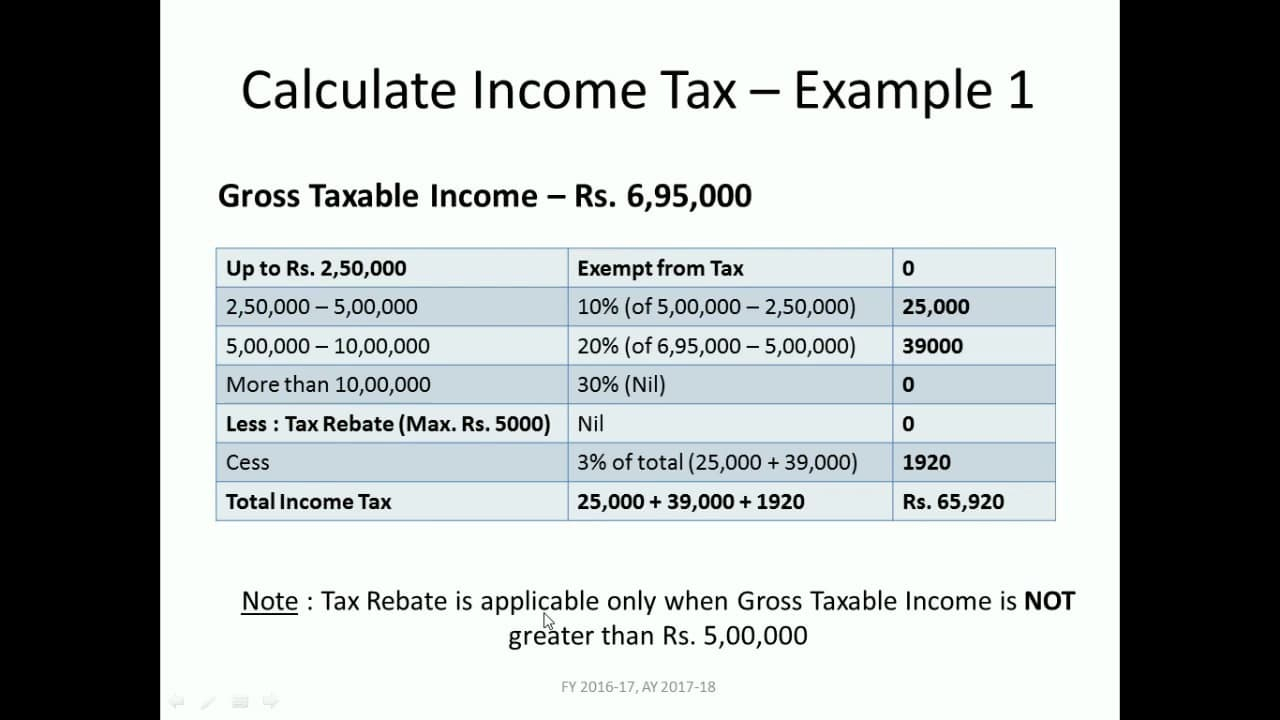 Calculate Your Tax Tax Withholding Estimator 2021