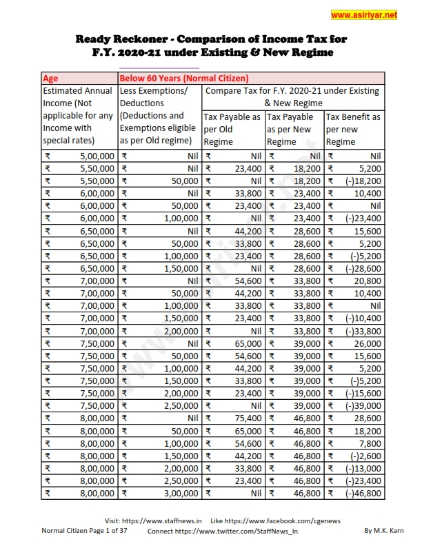 2021 Income Tax Calculator Spreadsheet