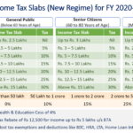 Income Tax Calculator For FY 2020 21 AY 2021 22 Excel