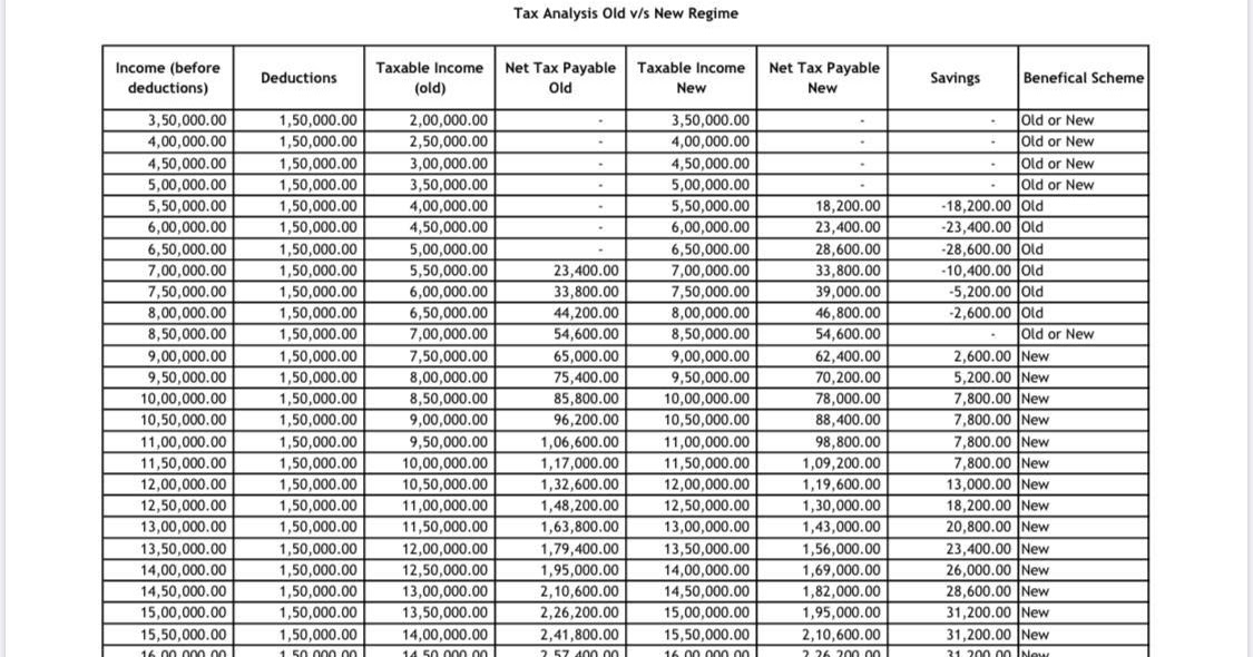 2021 Income Tax Calculator