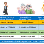 Income Tax Calculator FY 2021 22 AY 2022 23 Excel Download