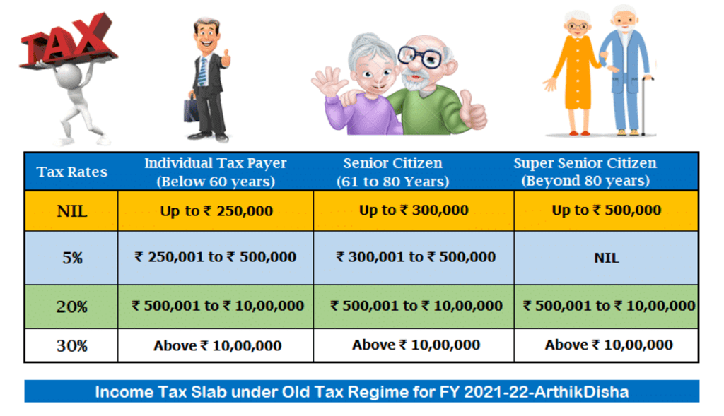 Income Tax Calculator FY 2021 22 AY 2022 23 Excel Download 