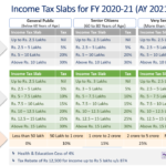 Income Tax Calculator India FY 2020 21 AY 2021 22