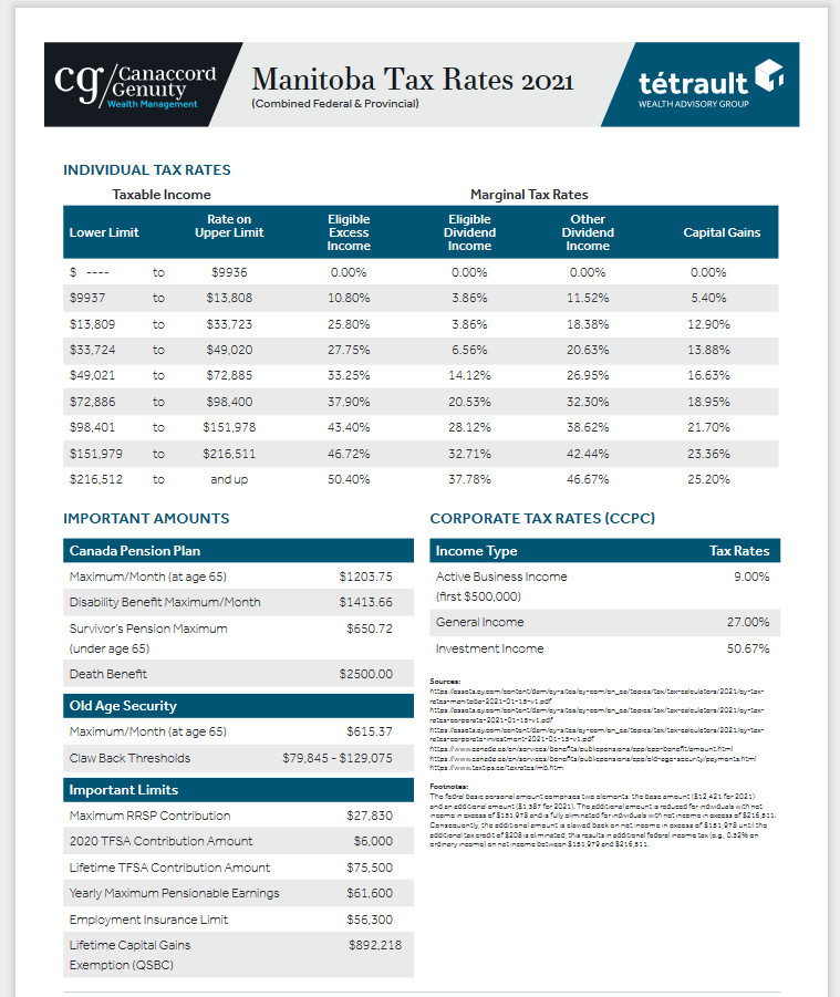 Effective Federal Tax Rate 2021 Calculator