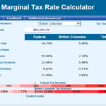 Marginal Tax Rate 2015 Calculator Ymevirumo Web Fc2