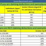 Standard Deduction For Salary Ay 2021 22 Standard
