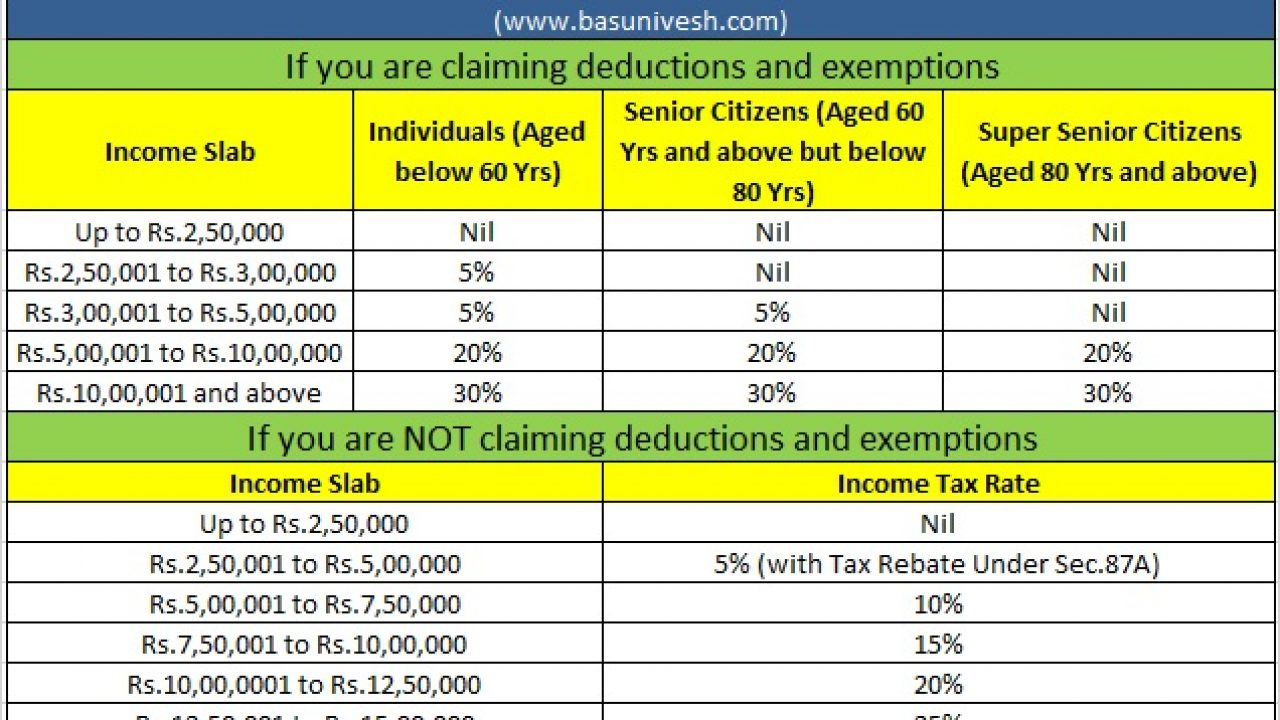 Standard Deduction For Salary Ay 2021 22 Standard 