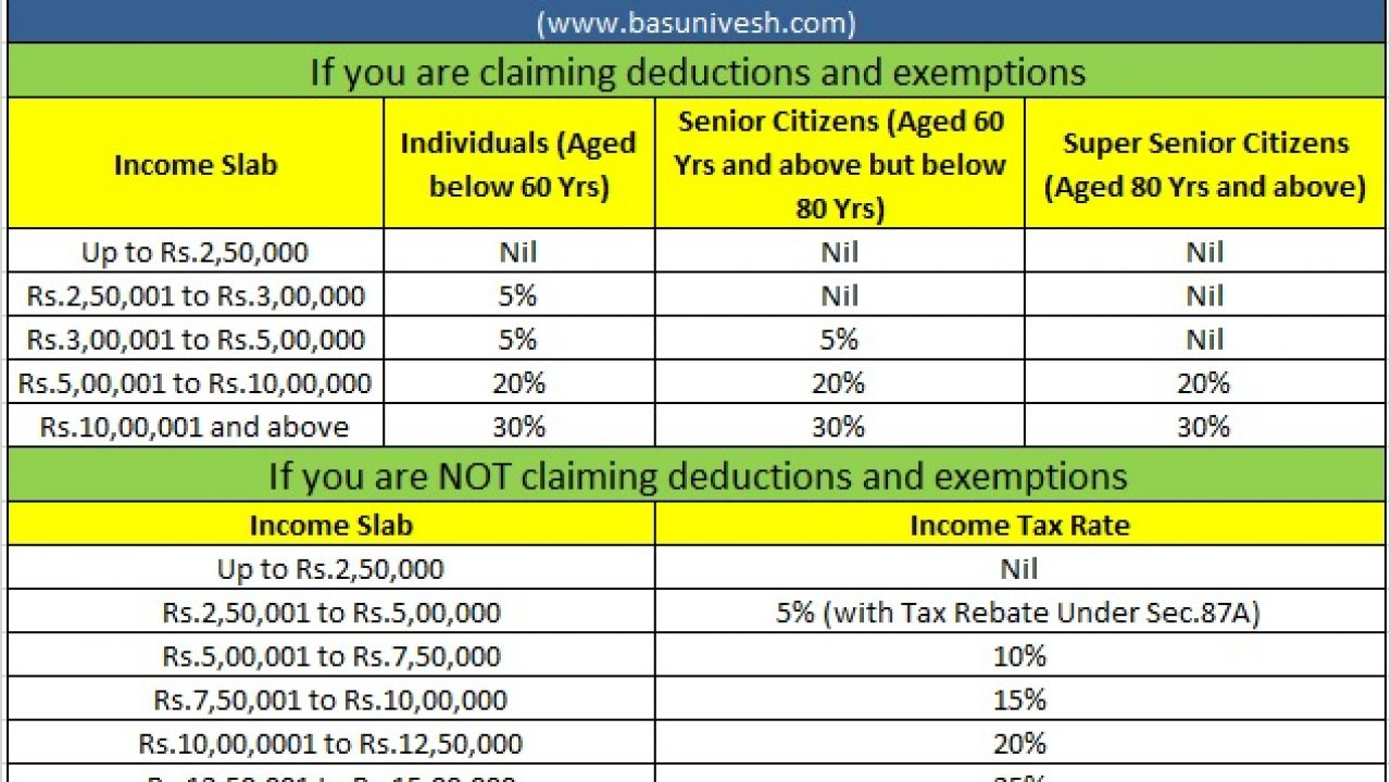 Pay Deduction Calculator 2021 Tax Withholding Estimator 2021