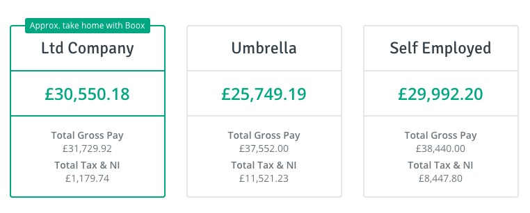 What Is My Take Home Pay Calculator