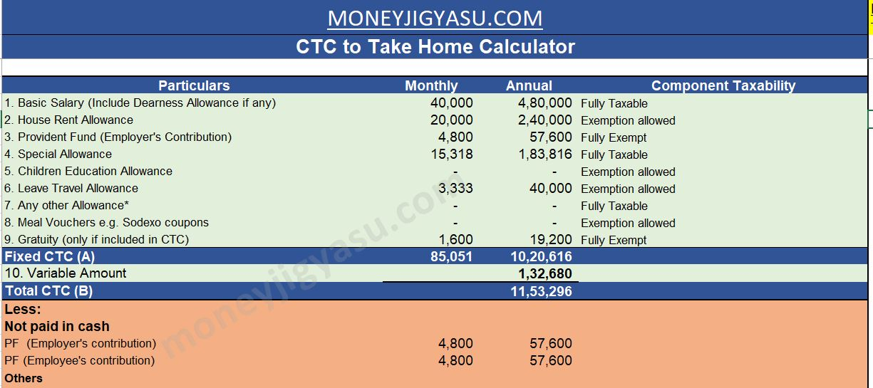 Take Home Salary Calculator India Excel Updated For FY 