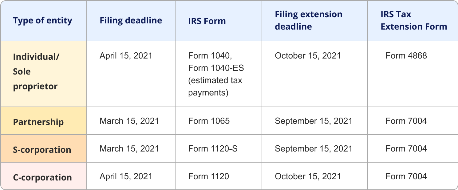 IRS Estimated Tax Calculator 2021