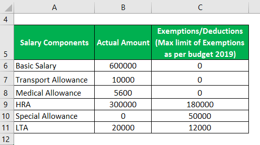 Taxable Income Formula Calculator Examples With Excel 