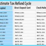 Top 10 Tips For Filing IRS Tax Returns In 2014 Defense