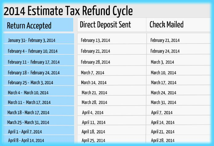 IRS Tax Return Estimator