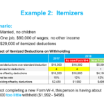 Understanding How To Use The IRS Withholding Calculator To