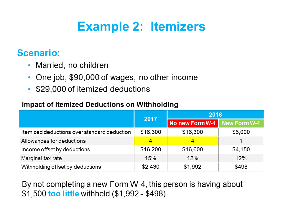 Calculator For Withholding Allowances Tax Withholding Estimator 2021