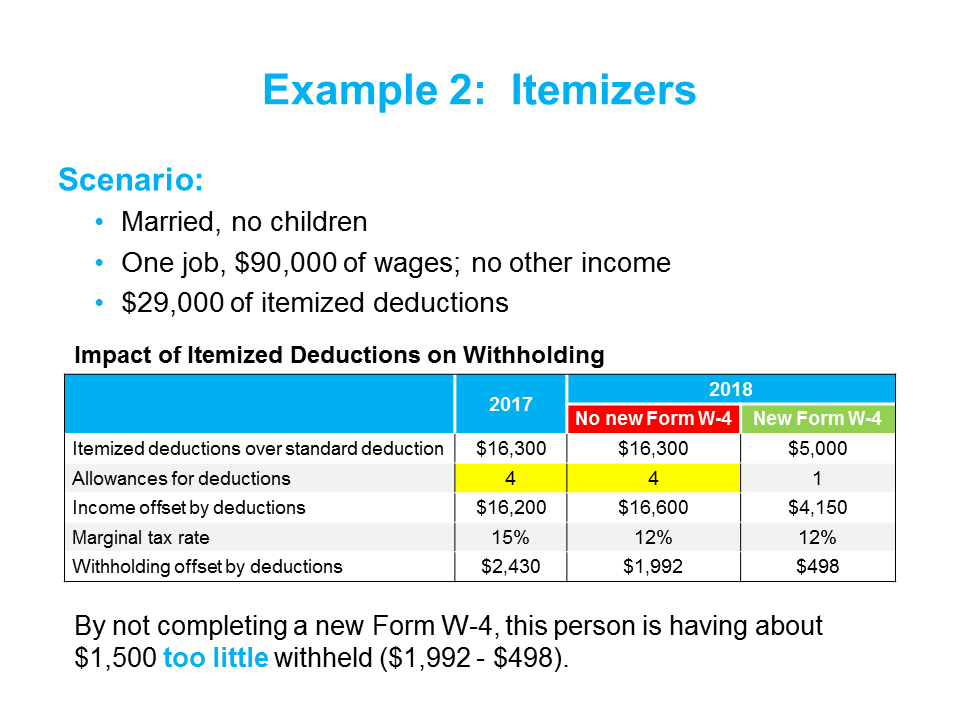 IRS W 2 Withholding Calculator